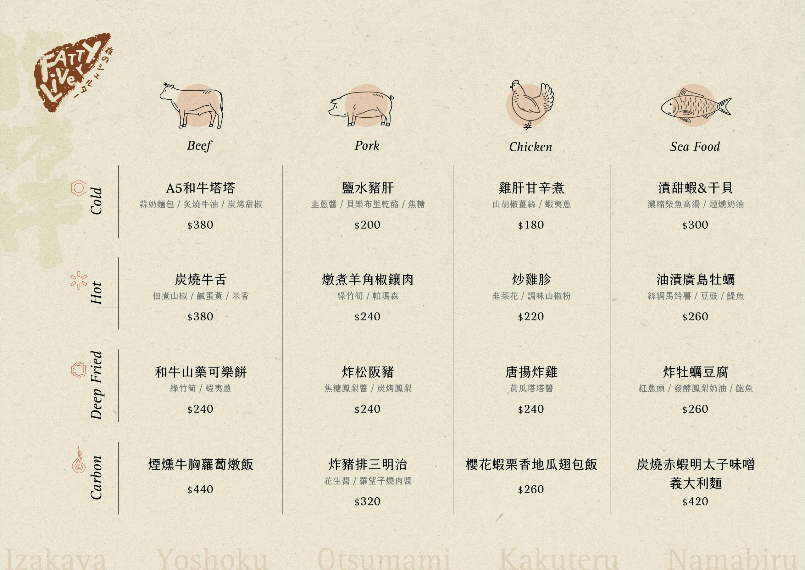 高雄爆紅深夜餐酒館『脂肪肝 Fatty Liver 深夜小料理』炸豬排三明治必點！ @高雄美食底對